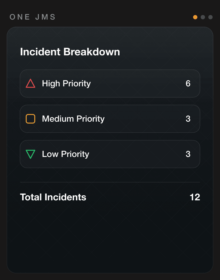 ONE JMS incident breakdown