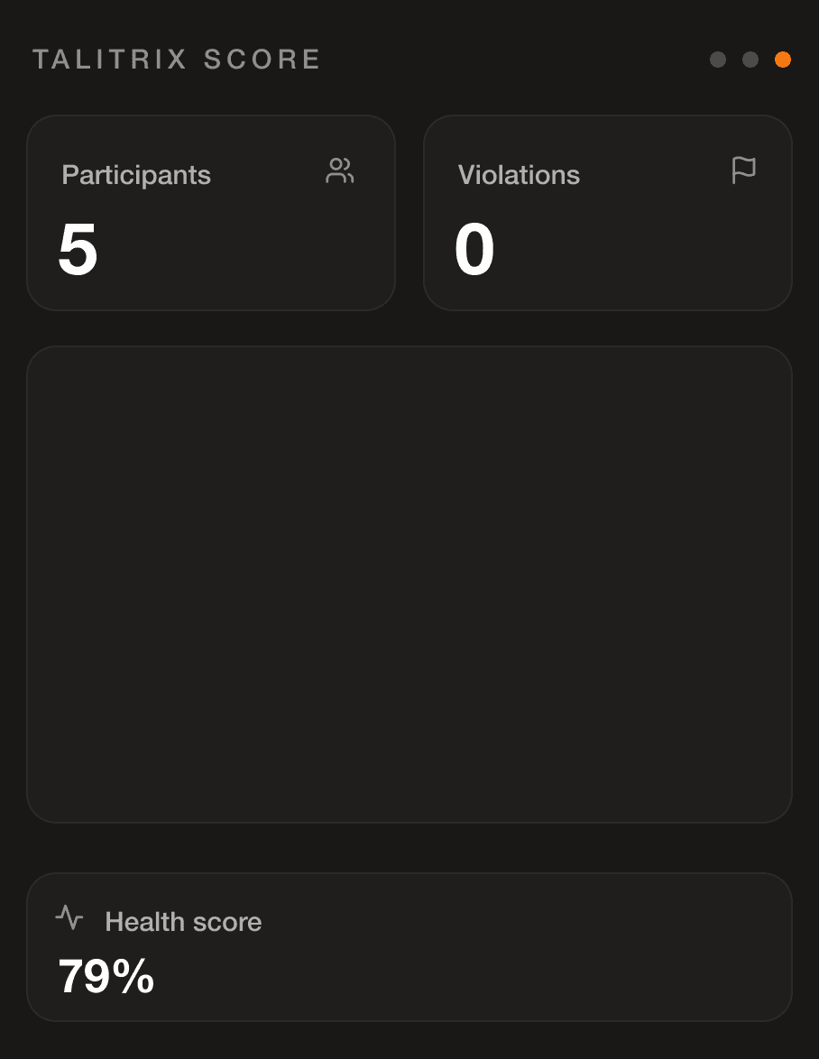 Talitrix Score
